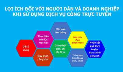 Hướng dẫn nộp hồ sơ trực tuyến Thủ tục: Cấp Giấy chứng nhận cơ sở đủ điều kiện an toàn thực phẩm đối với cơ sở sản xuất thực phẩm , kinh doanh dịch vụ ăn uống thuộc thẩm quyền của UBND cấp huyện